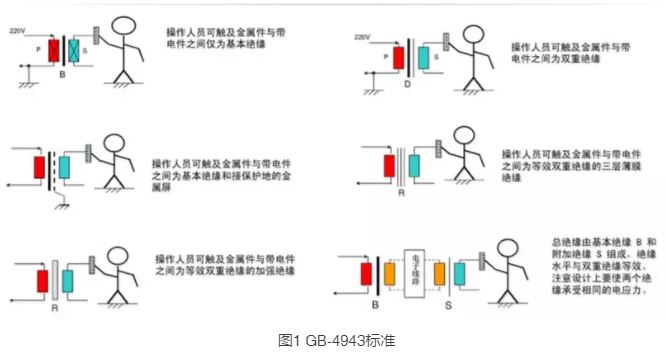 隔离电源你所不知道的设计细节