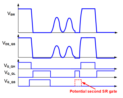 图 6：DCM 中混合反激拓扑的典型工作波形。