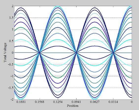 显示开路 36 个不同时间点的总电压波形的示例图。