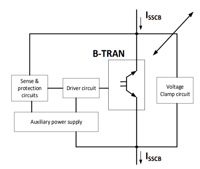 SSCB 使用 B-Tran。