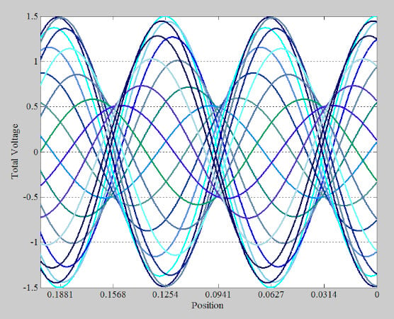 显示 36 个不同实例的总电压波的示例图。