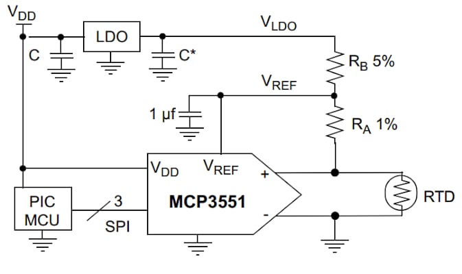 电压激励 RTD 的比例测量框图示例。