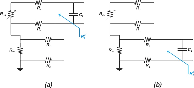 图表显示了 C2 (a) 和 C4 (b) 电容器的电阻