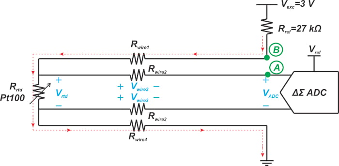 方框图显示了电压激励 RTD 中的四线测量概念。