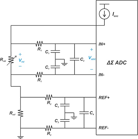 在比例系统的 ADC 输入和参考路径上使用 RC 低通滤波器。