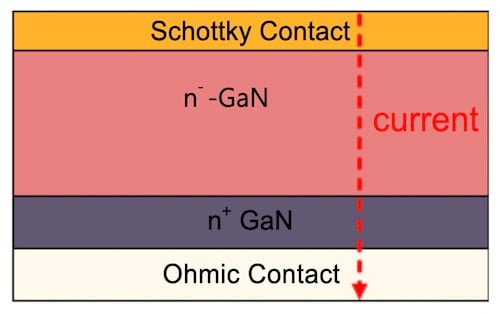 基于 GaN 的垂直功率肖特基势垒二极管的结构。
