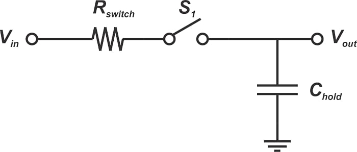 示例 S/H 电路。