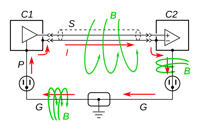 改变磁场会在信号导体的屏蔽层和低压侧产生电流，从而在测量中引起电压偏移误差。