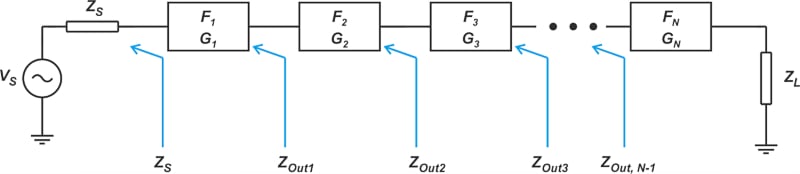 由 N 个二端口设备组成的示例级联系统。