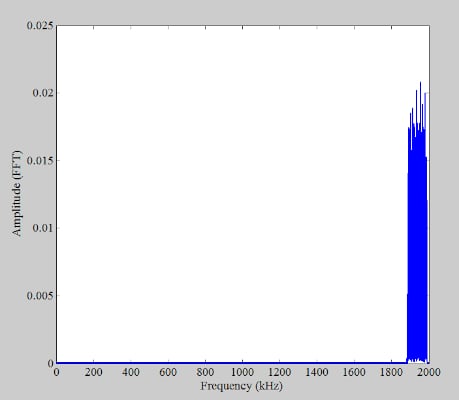 抖动信号的示例频谱。