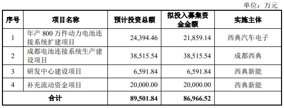 又一储能企业IPO即将上会！ 