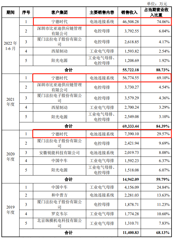 又一储能企业IPO即将上会！ 