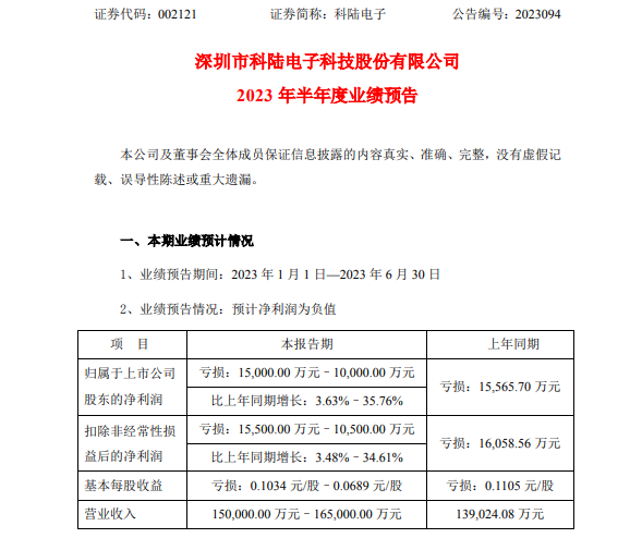 亏损丝毫不慌？这家储能企业逆袭之路已现曙光！