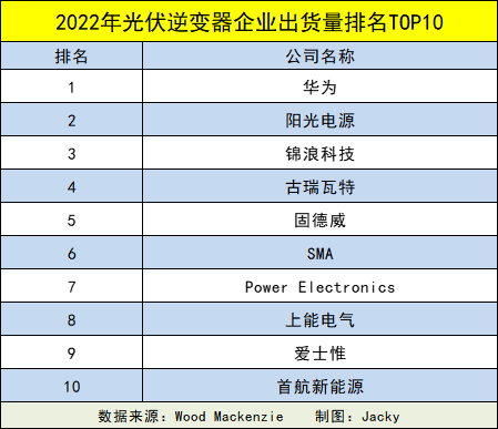  收购传闻被否！光伏龙头IPO上市暂缓