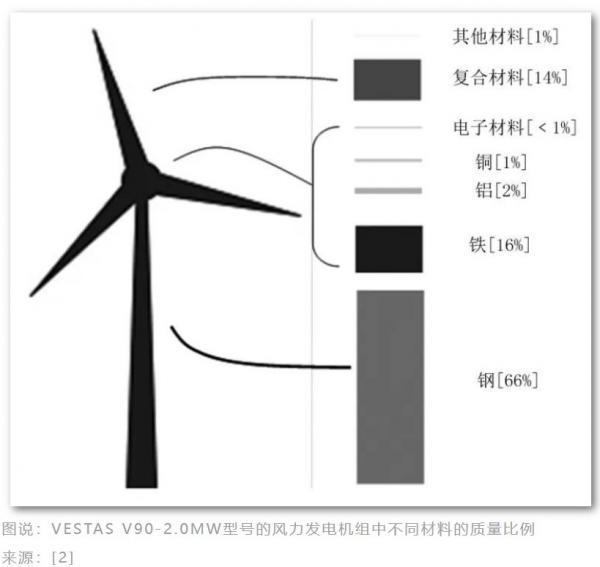 老一代风机面临“退役潮”，政府和企业如何应对