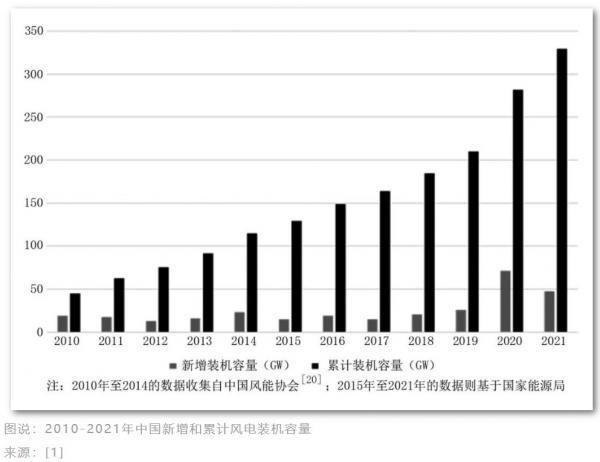 老一代风机面临“退役潮”，政府和企业如何应对