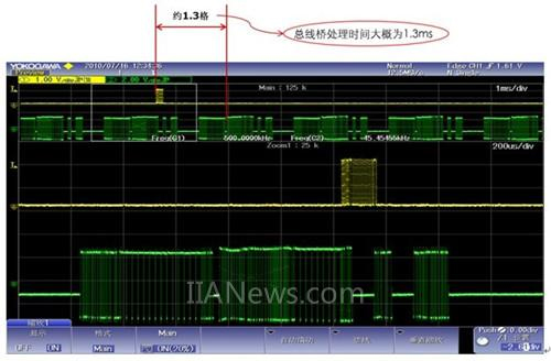 测试过程中的的波形图