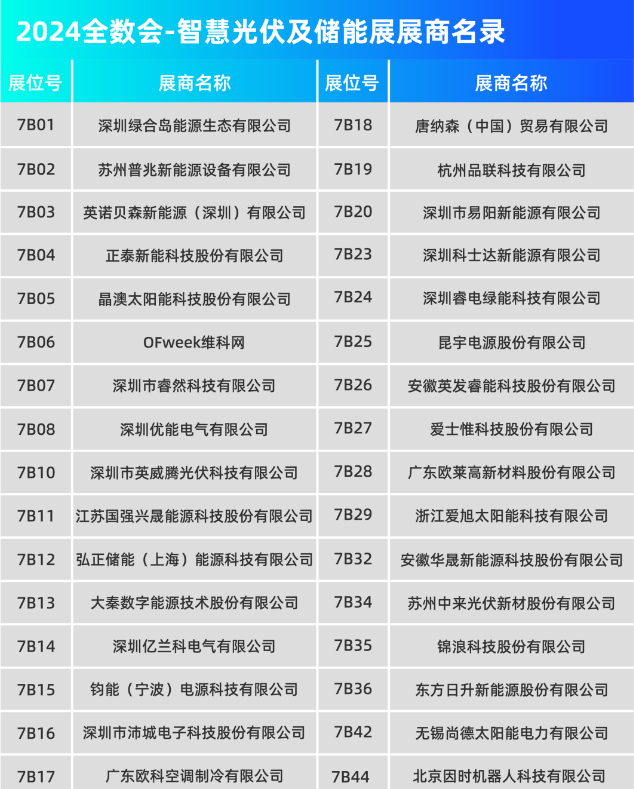 参会必看 | 全数会2024智慧光伏与储能大会暨展览会参会指南出炉