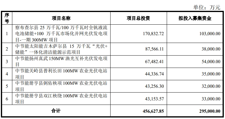 利润超12亿元！这一光伏龙头业绩预告出炉