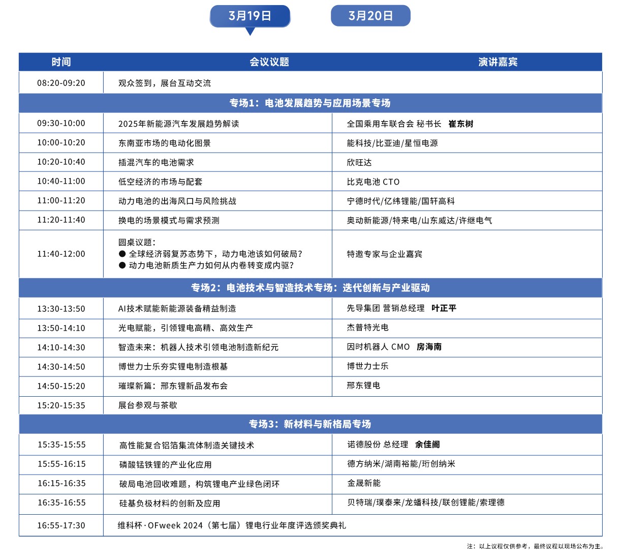 【动力电池产业年会】卫蓝新能源徐航宇博士确认出席并作主题演讲