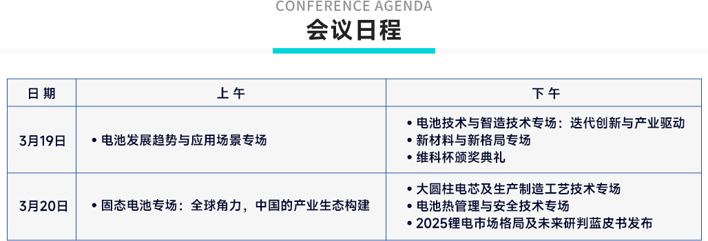 【动力电池产业年会】卫蓝新能源徐航宇博士确认出席并作主题演讲