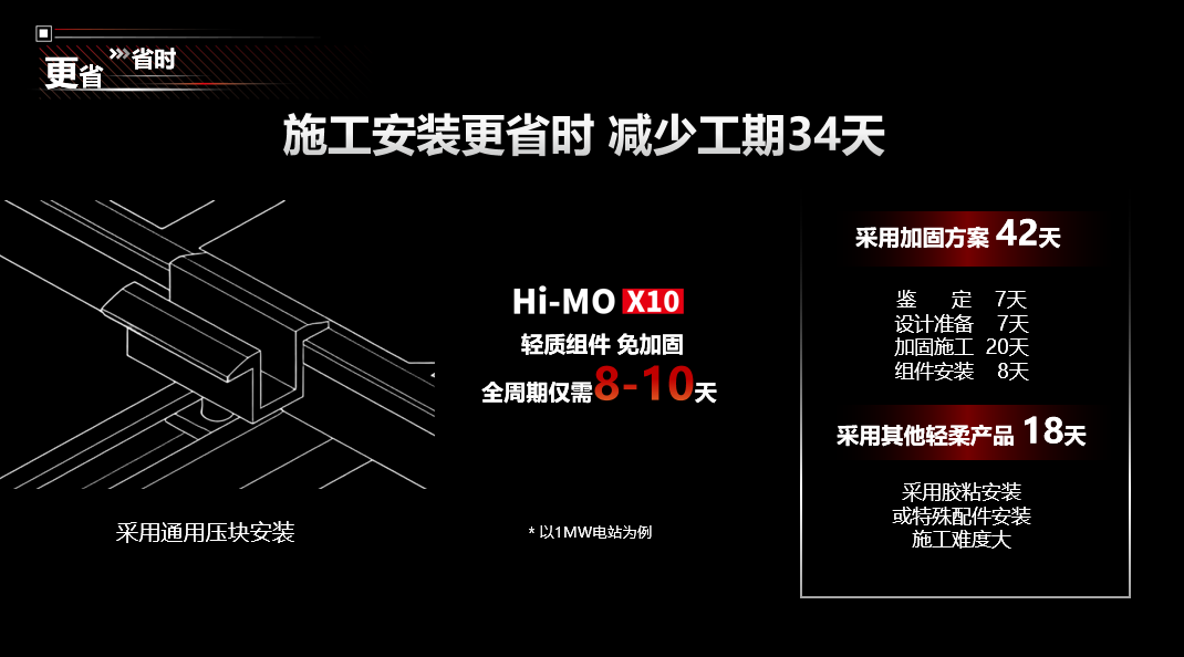 BC组件进入轻质时代，隆基发布Hi-MO X10轻质双防组件