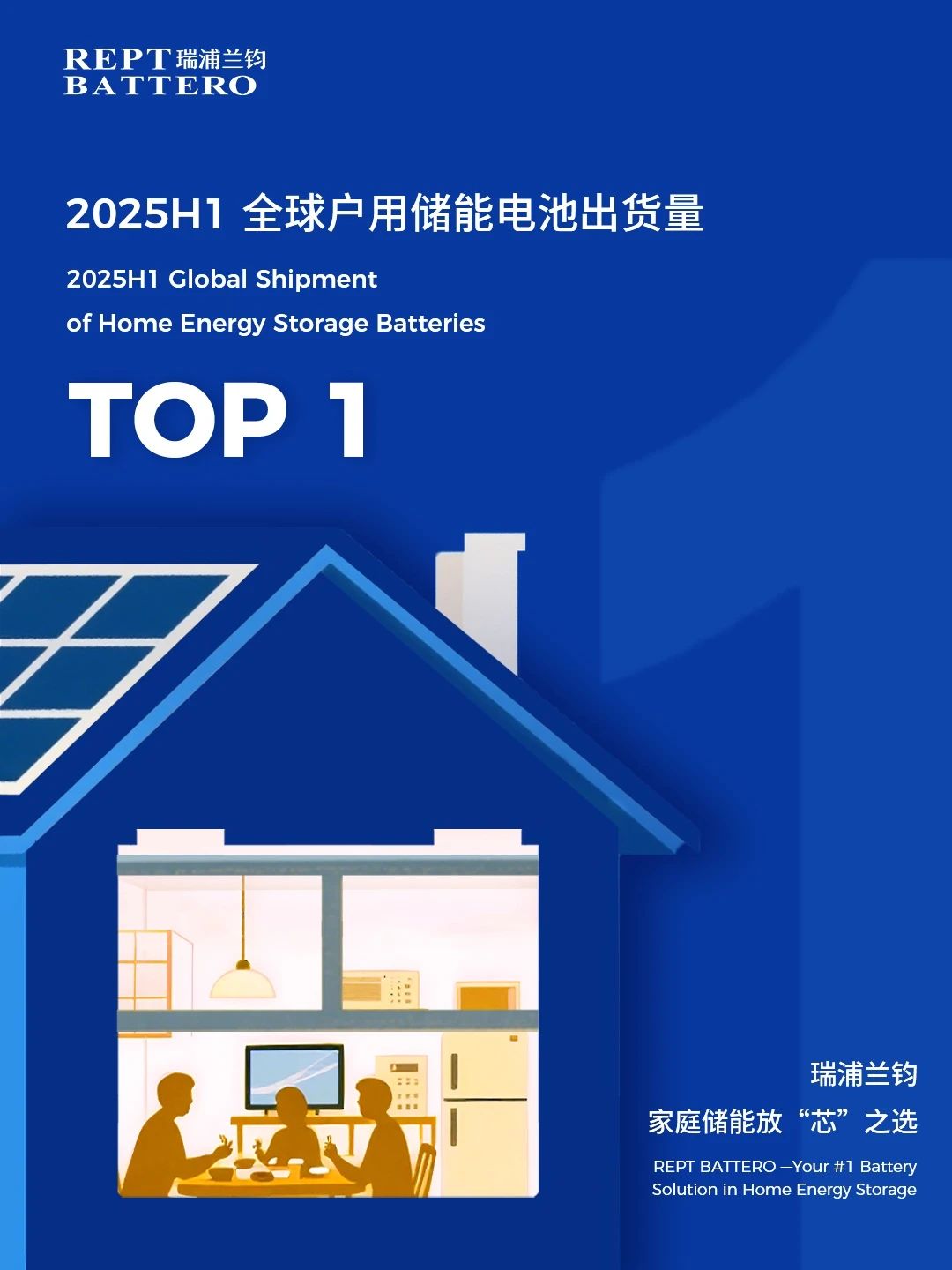 全球第一！瑞浦兰钧问顶2025年上半年全球户用储能电芯出货量榜首