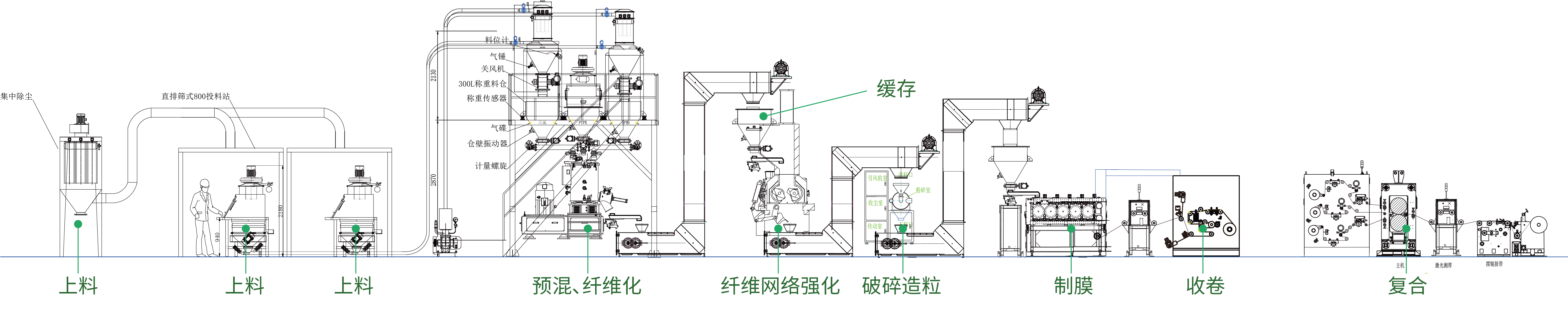 高能数造双里程碑落子广州！干法电极中试级示范线投用，为全固态电池量产按下“加速键”！