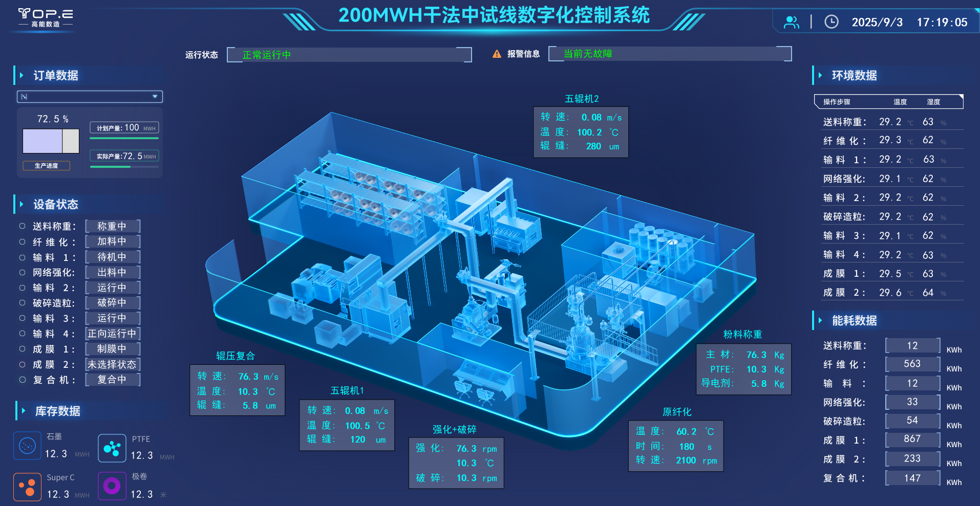 高能数造双里程碑落子广州！干法电极中试级示范线投用，为全固态电池量产按下“加速键”！