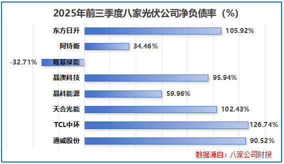 何以“破卷”？ 光伏经历至暗时刻
