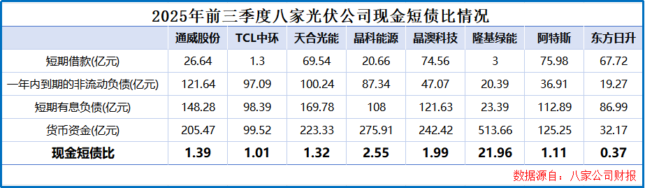 何以“破卷”？ 光伏经历至暗时刻