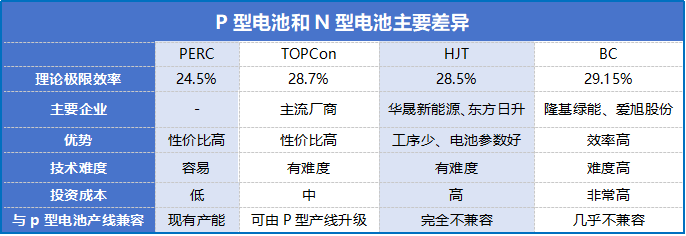 何以“破卷”？ 光伏经历至暗时刻