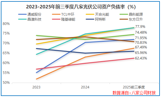 何以“破卷”？ 光伏经历至暗时刻