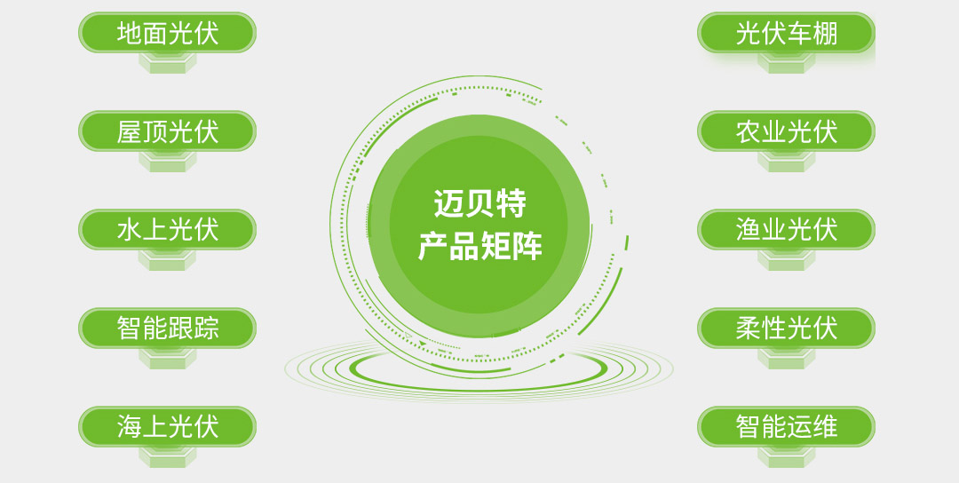 2025年大事记！迈贝特打造全球数智化光伏支架领军企业