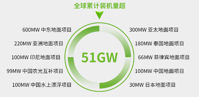2025年大事记！迈贝特打造全球数智化光伏支架领军企业