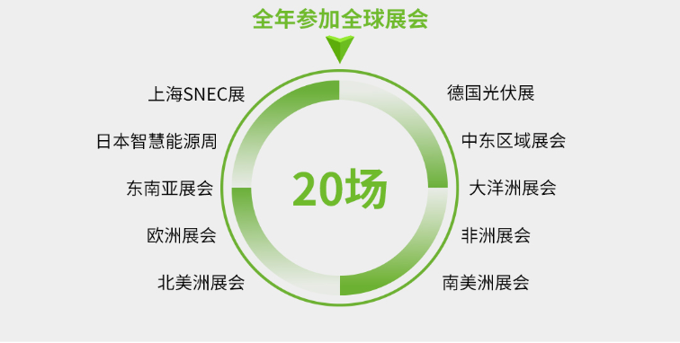 2025年大事记！迈贝特打造全球数智化光伏支架领军企业