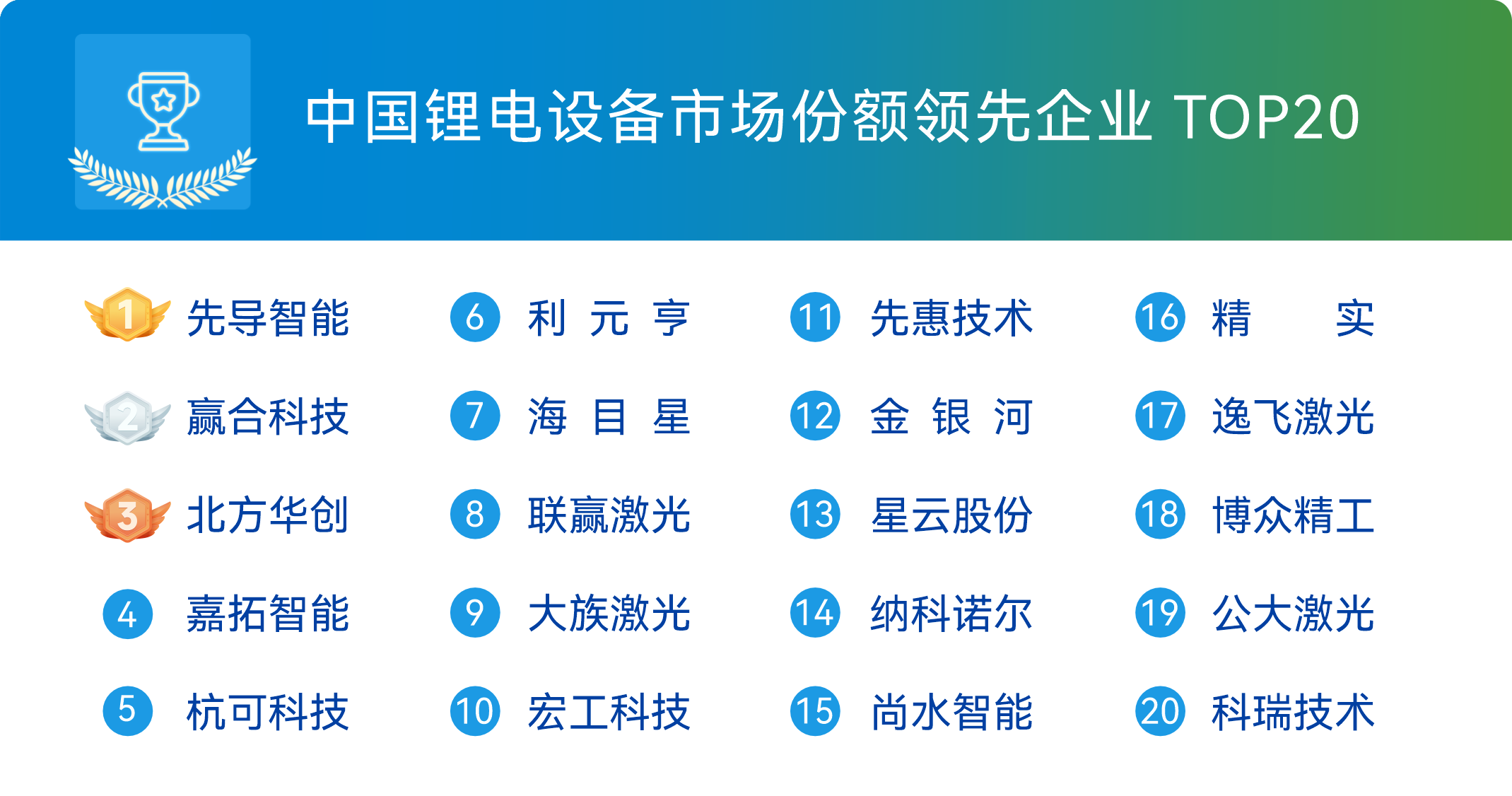 锂电2026“内卷”退潮，谁在领跑？