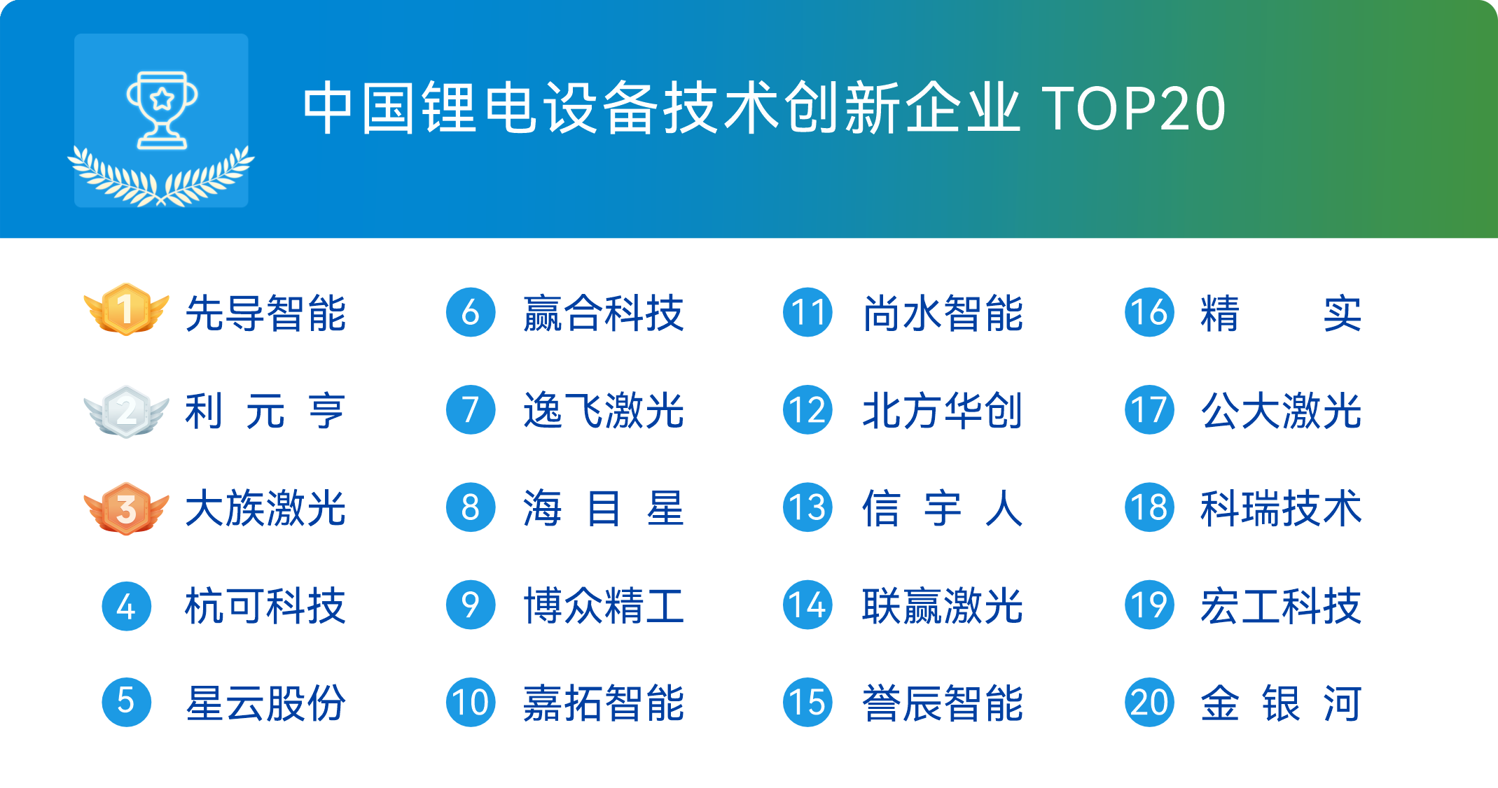 锂电2026“内卷”退潮，谁在领跑？